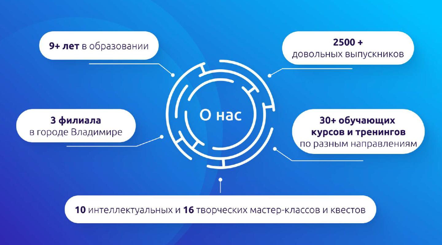 Сеть школ дополнительного образования-0